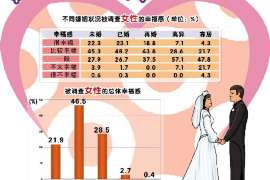 惠民正规侦探调查通话清单寻人找人